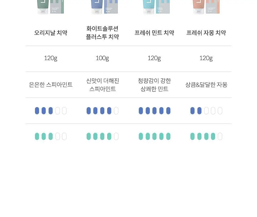 [무불소] 라울루 오리지날 치약 120g 상세페이지 34